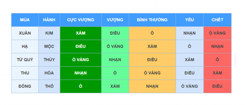 xem ngay ga da hom nay x